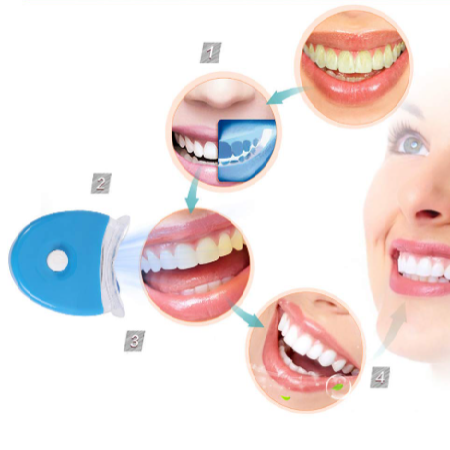 Product View 2