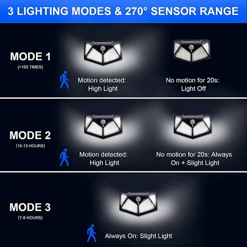 SH-102 Napelemes kültéri fali SMD LED lámpa mozgásérzékelővel - fekete