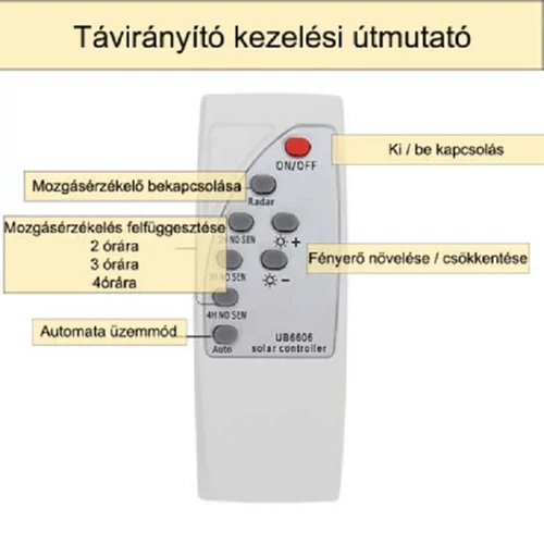 200W napelemes utcai LED lámpa távirányítóval, mozgásérzékelővel és tartókonzollal