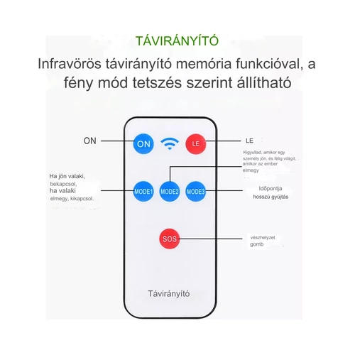 Napelemes Mozgásérzékelős COB kültéri lámpa távirányítóval - fekete (HS-V97)